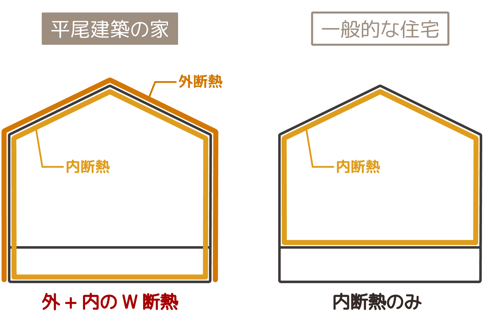 一般住宅との比較イラスト