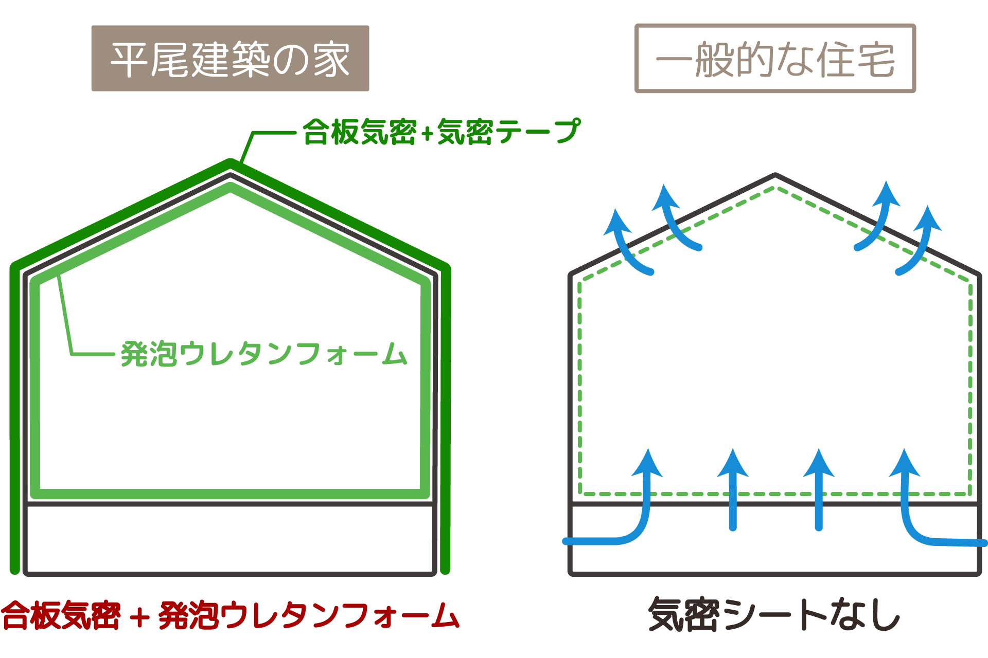 一般住宅との比較イラスト