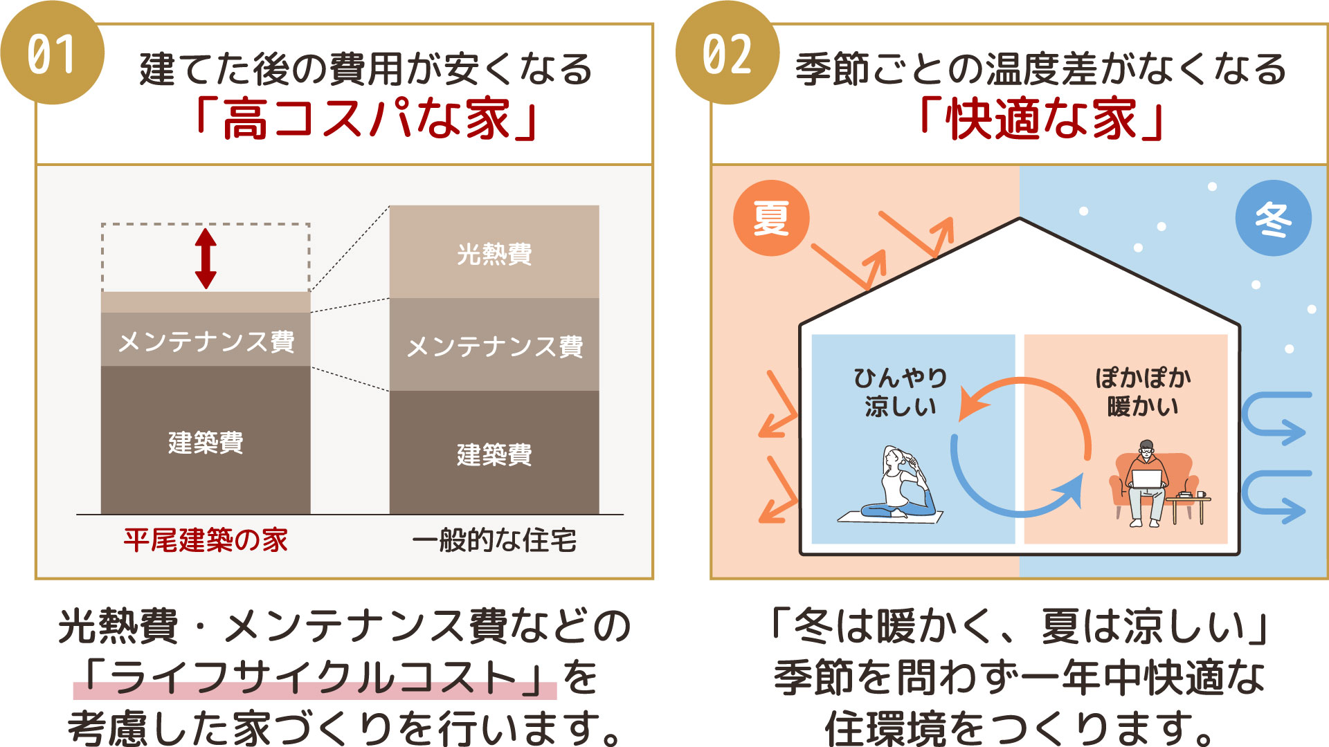 メリット図